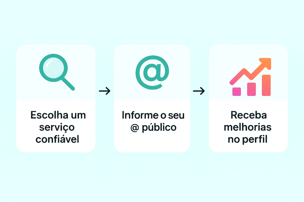 Os Melhores Sites para Comprar Seguidores: Guia Completo para Escolher com Segurança, Rapidez e Garantias no Brasil