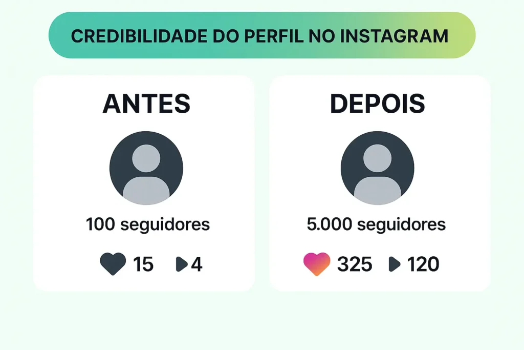 Site confiável para comprar seguidores: Como escolher com total segurança e resultados reais 2 aumentar seguidores por que e o site confiavel mais completo do brasil