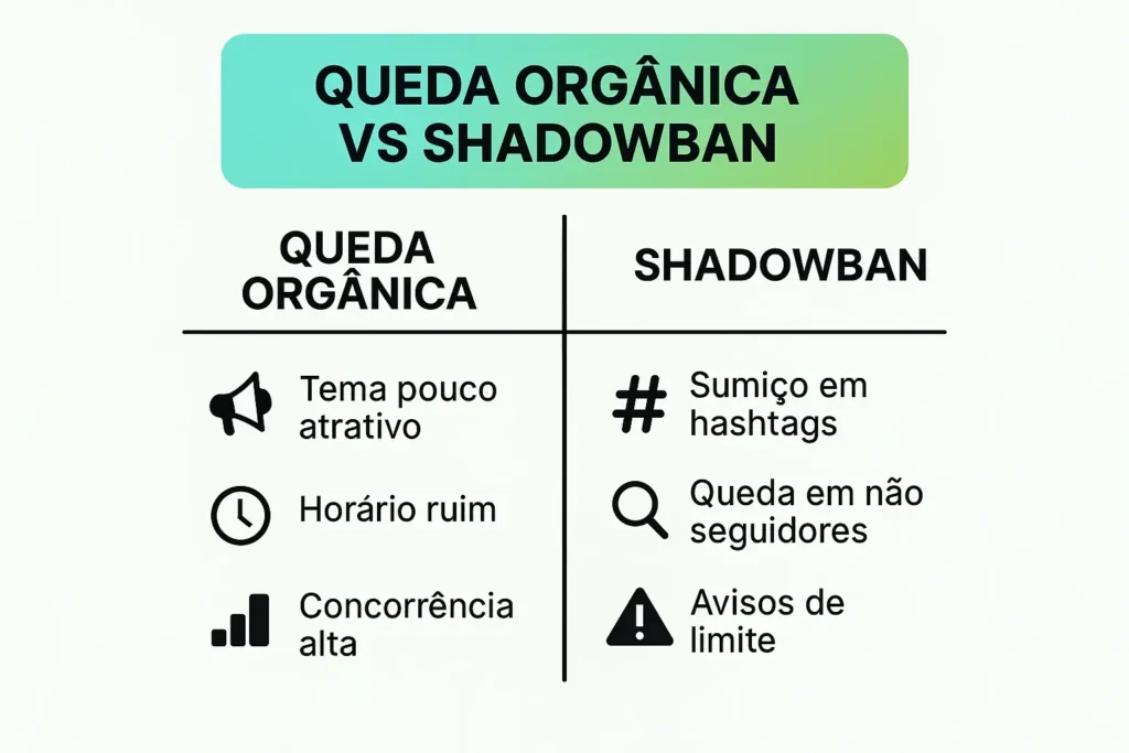 Shadowban Instagram