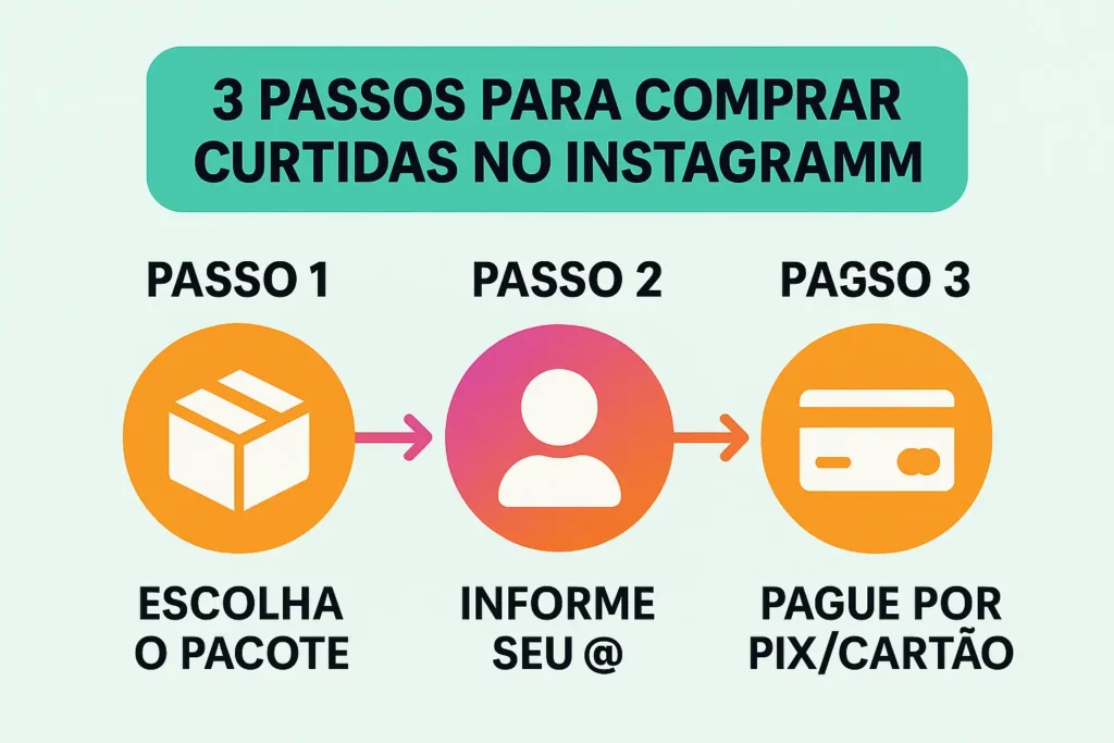 Curtidas Reais Instagram