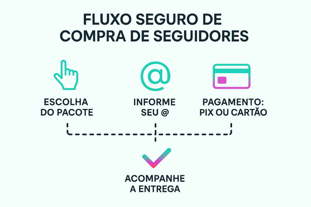 Como Comprar Seguidores no Instagram: O Guia Definitivo para 2026 1 Como Comprar Seguidores no Instagram