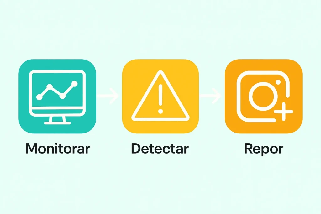 Comprar Seguidores com Reposição: A Solução Mais Completa e Segura para Seu Instagram