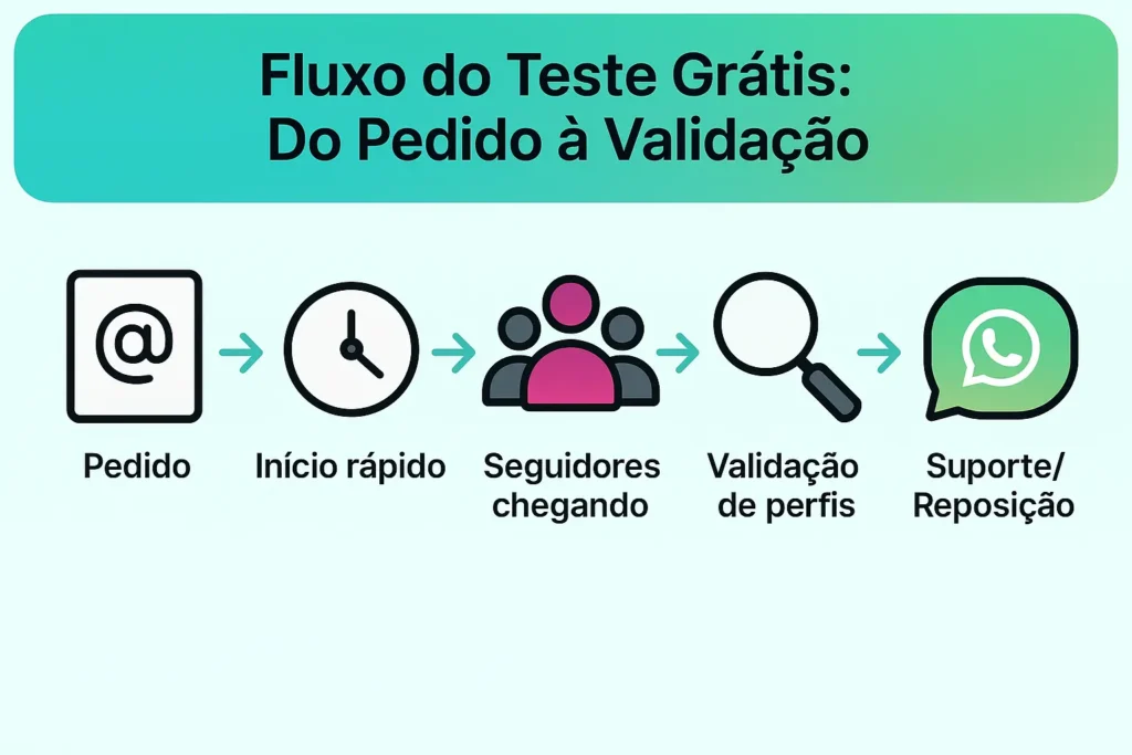 Comprar Seguidores Instagram Teste Grátis: O Guia Definitivo Para Testar Com Segurança, Rapidez E Garantia 1 Comprar Seguidores Instagram Teste Grátis