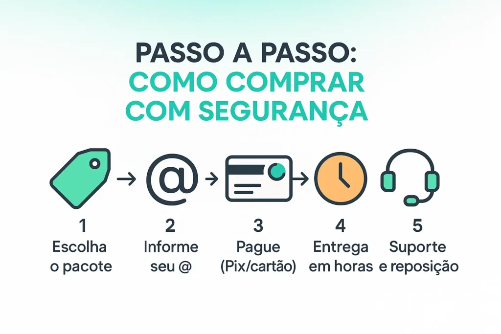 Comprar Seguidores Reais no Instagram: O Guia Mais Seguro e Eficaz para Impulsionar Sua Credibilidade 3 Comprar Seguidores Reais