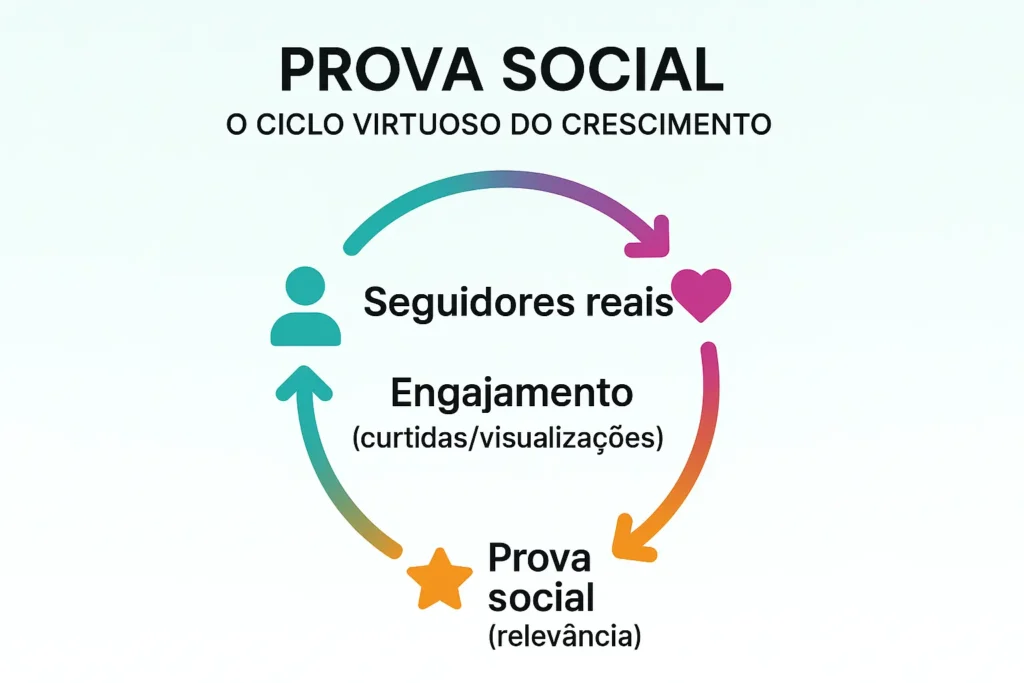 Como ganhar seguidores no Instagram