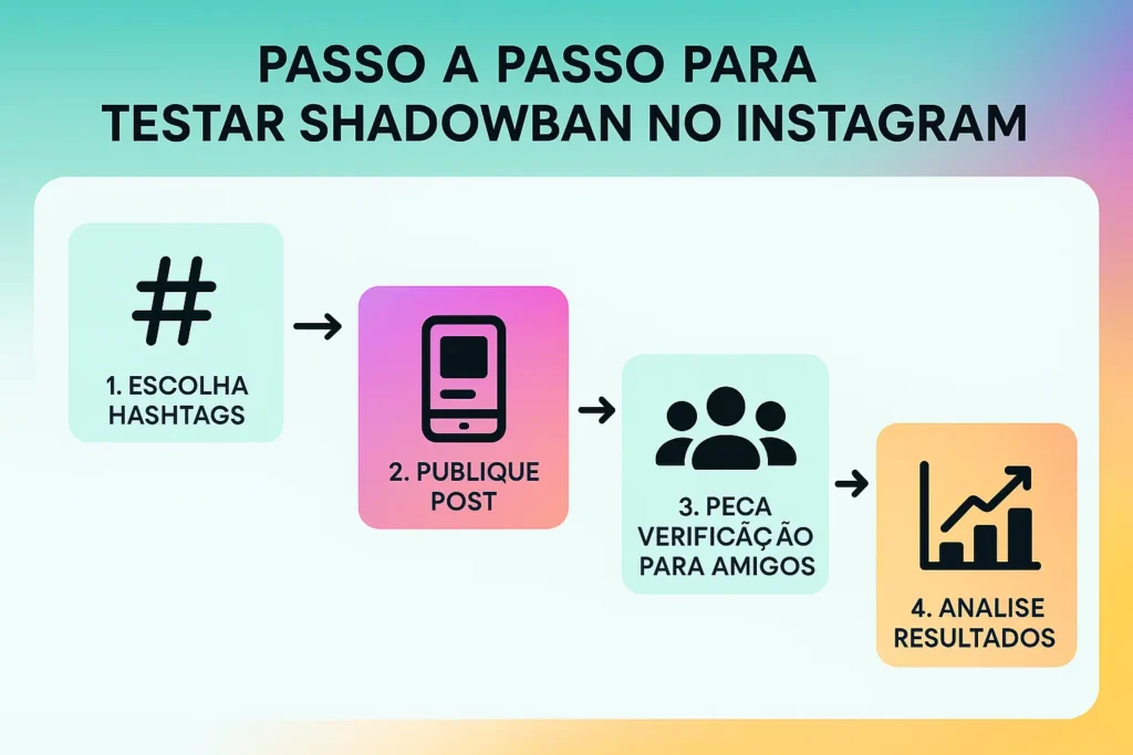 Shadowban Instagram