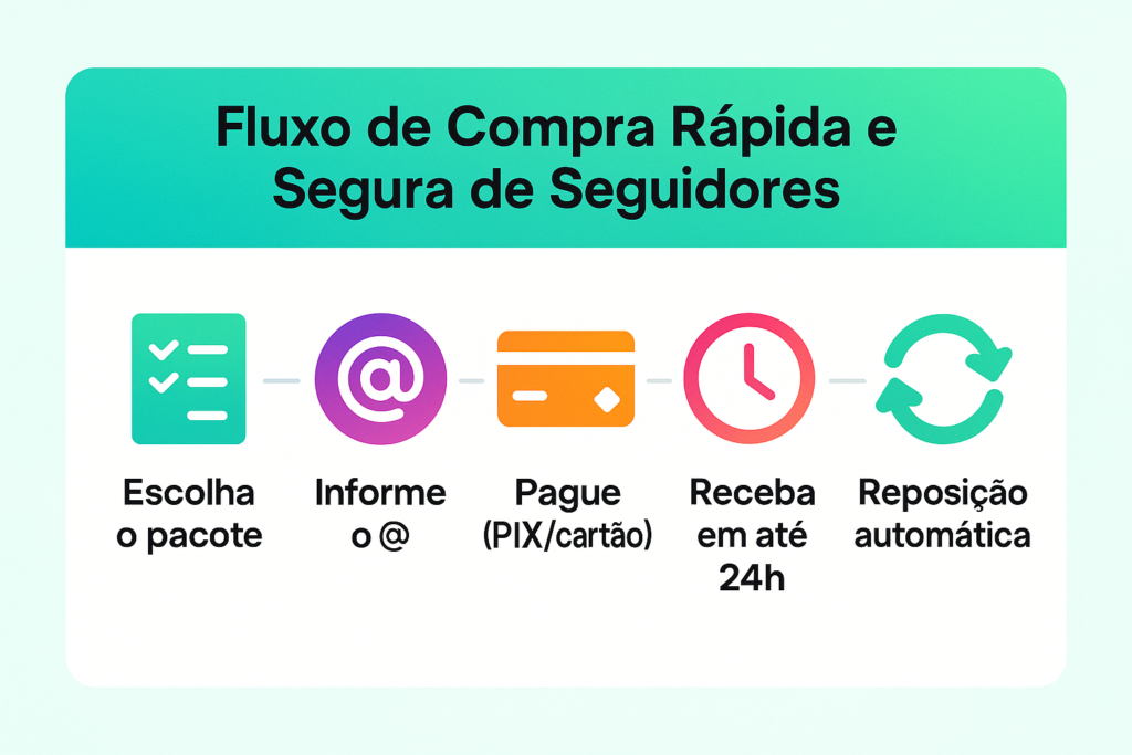 Instagram para Advogados