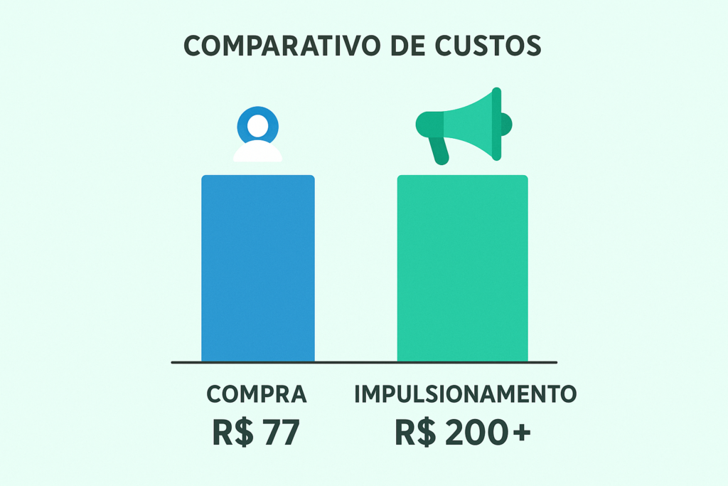 Comprar Seguidores ou Impulsionar no Instagram