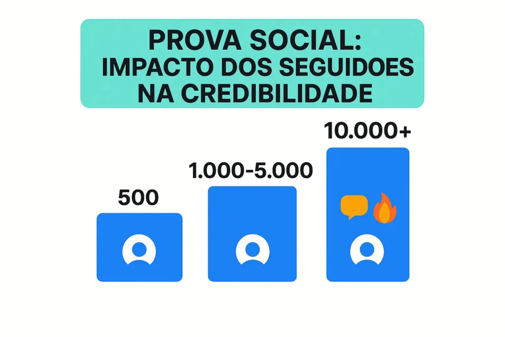 Dicas Para Crescer no Instagram