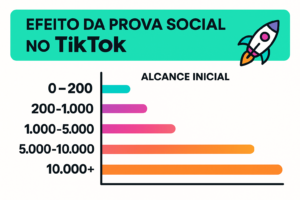 por que comprar seguidores no tiktok e mais estrategico do que voce imagina