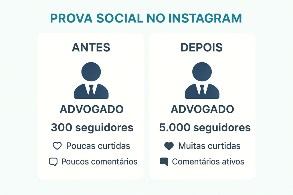 Instagram para Advogados